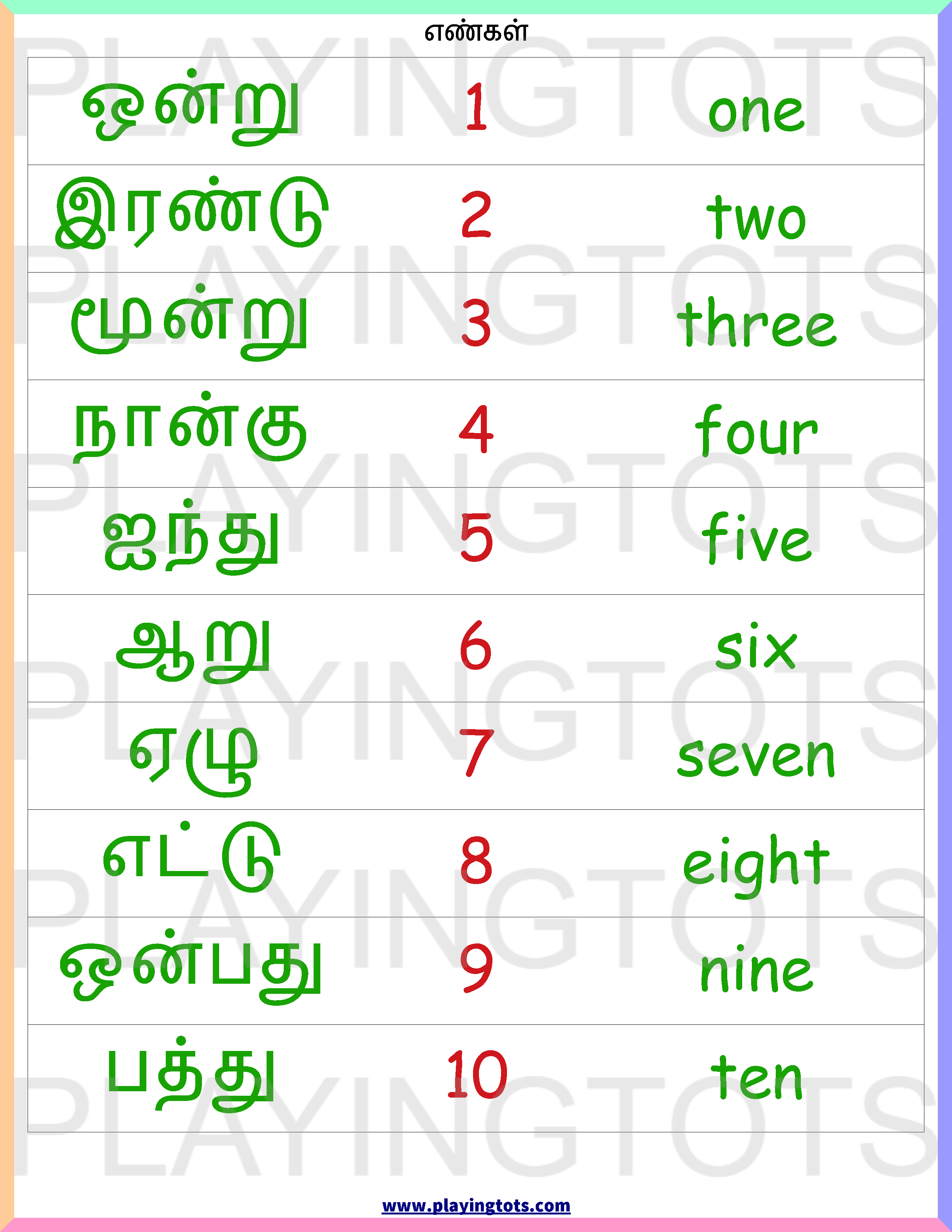 Tamil Uyir Ezhuthukal Chart